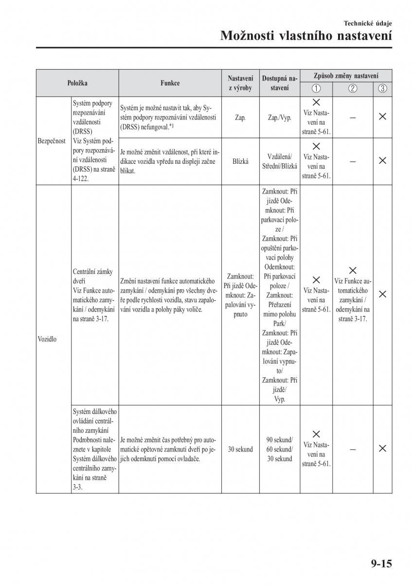 Mazda CX 3 navod k obsludze / page 659