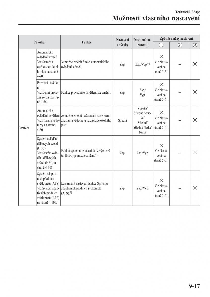 Mazda CX 3 navod k obsludze / page 661