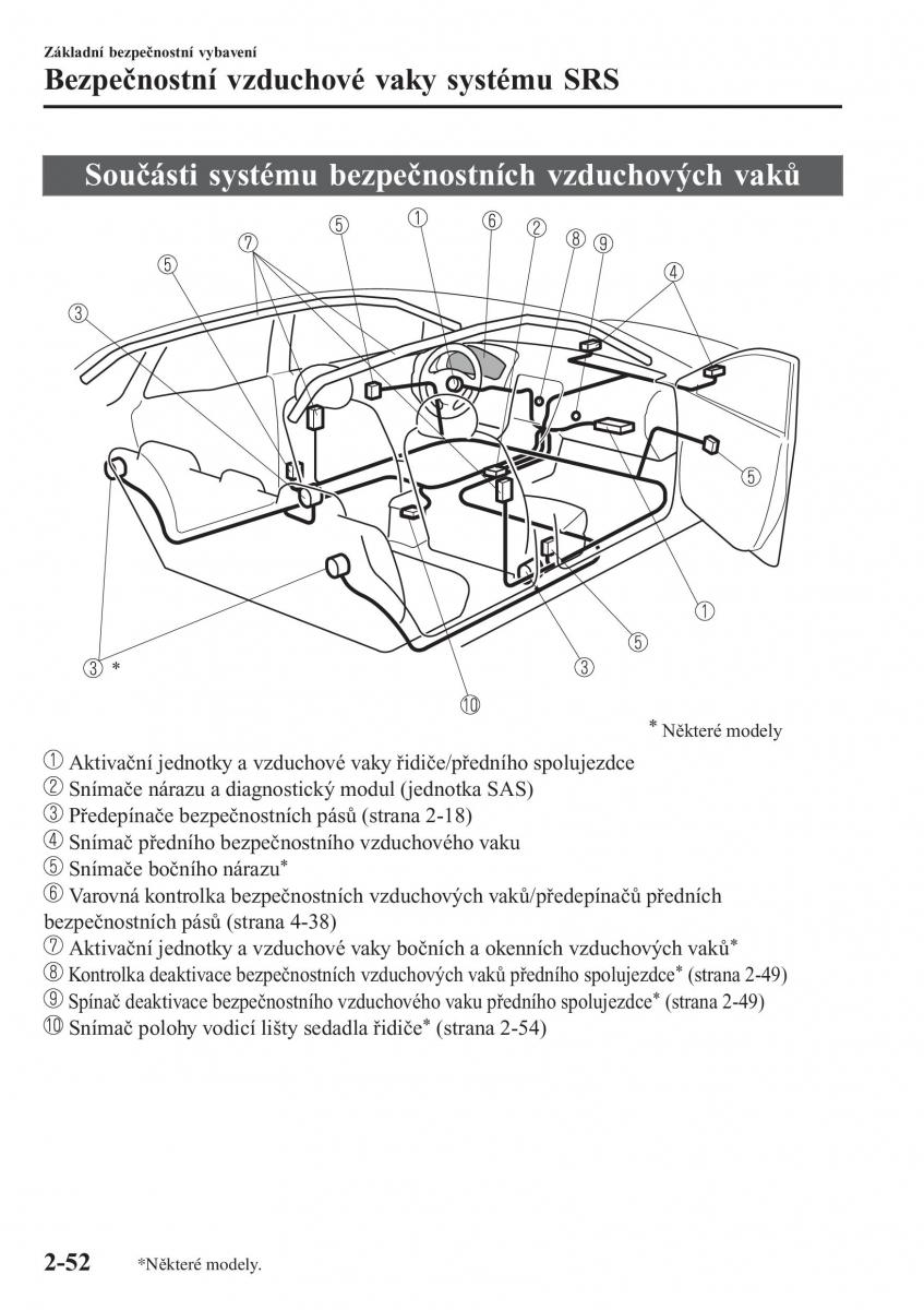 Mazda CX 3 navod k obsludze / page 72