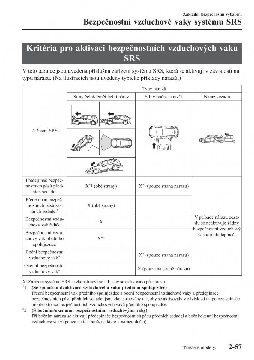 Mazda CX 3 navod k obsludze / page 77