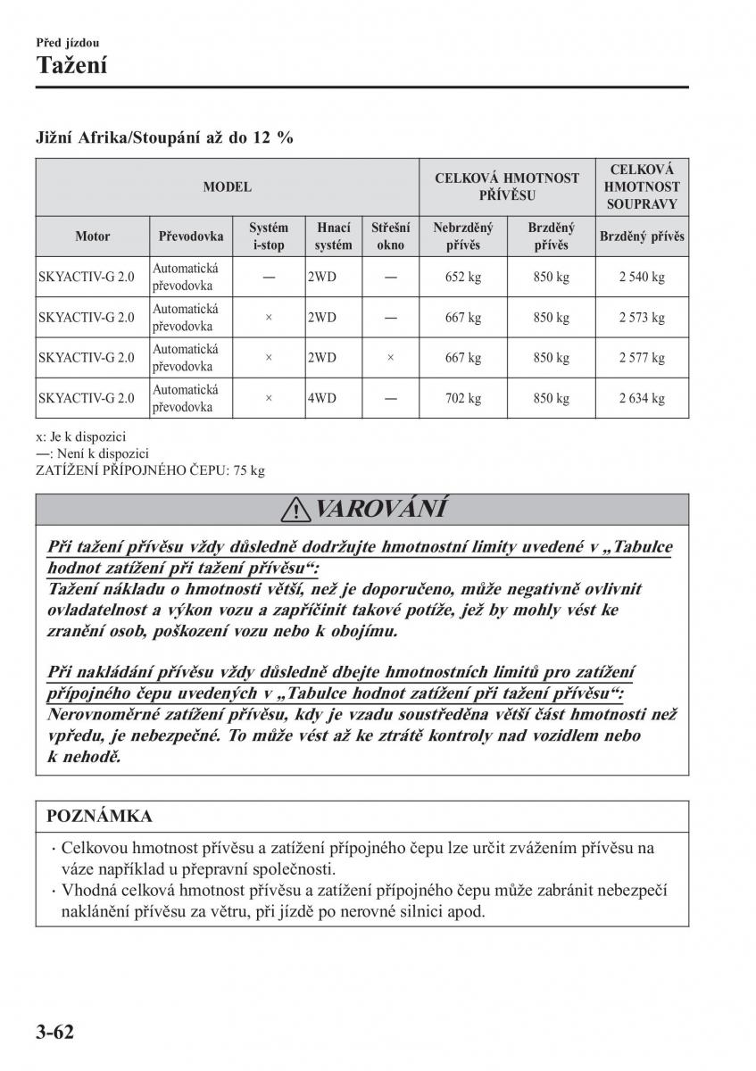 Mazda CX 3 navod k obsludze / page 142