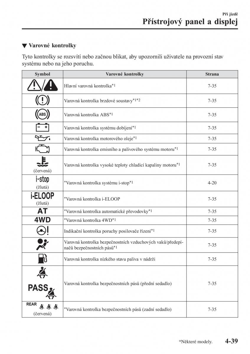 Mazda CX 3 navod k obsludze / page 185