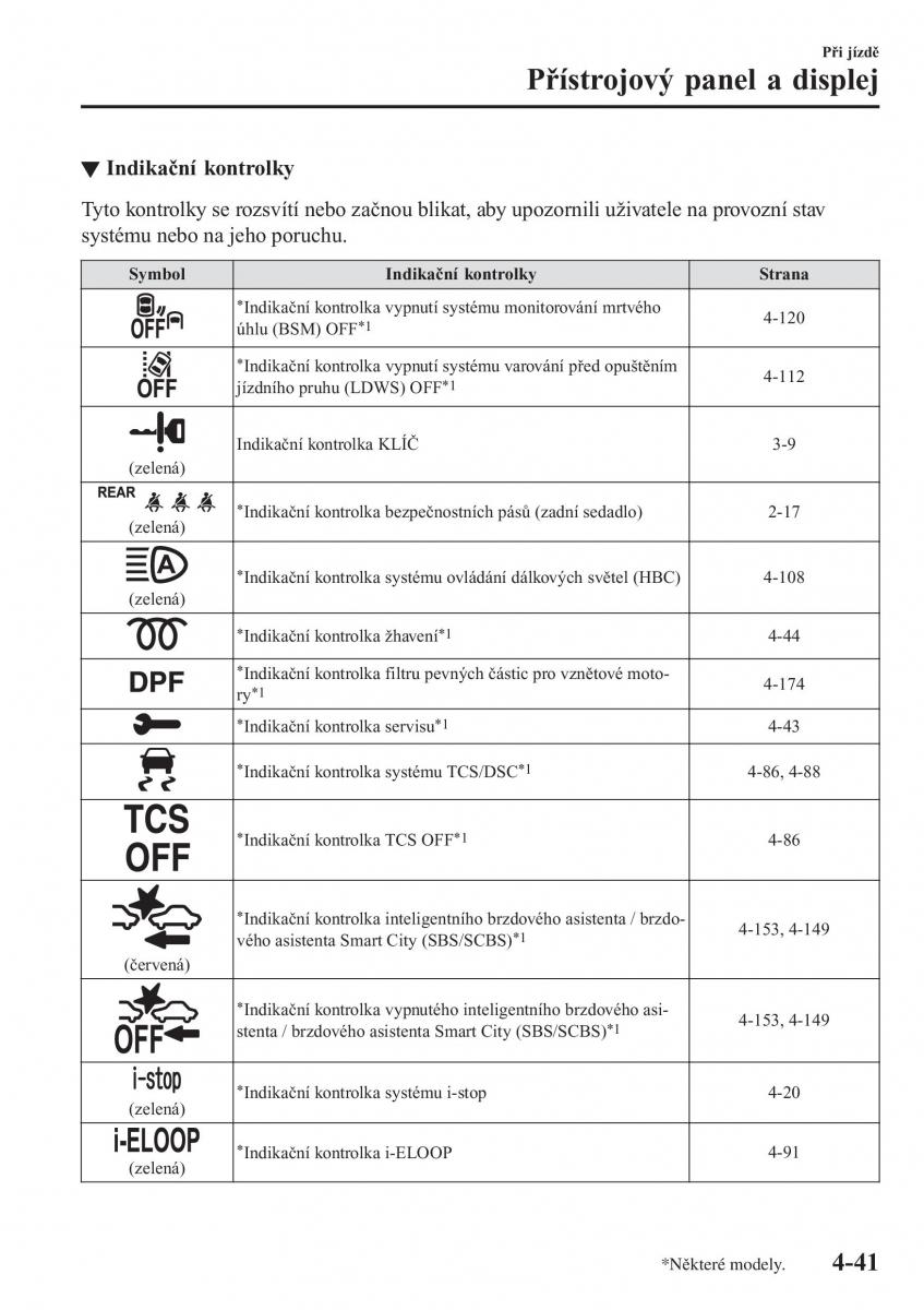 Mazda CX 3 navod k obsludze / page 187