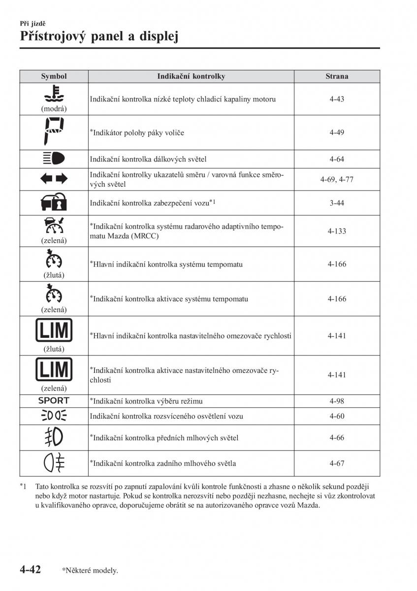 Mazda CX 3 navod k obsludze / page 188