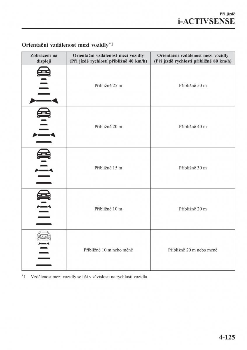 Mazda CX 3 navod k obsludze / page 271