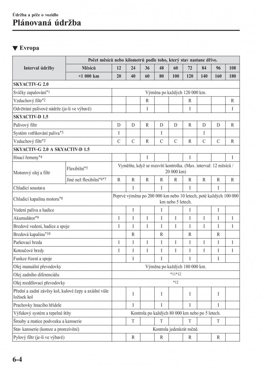 Mazda CX 3 navod k obsludze / page 494