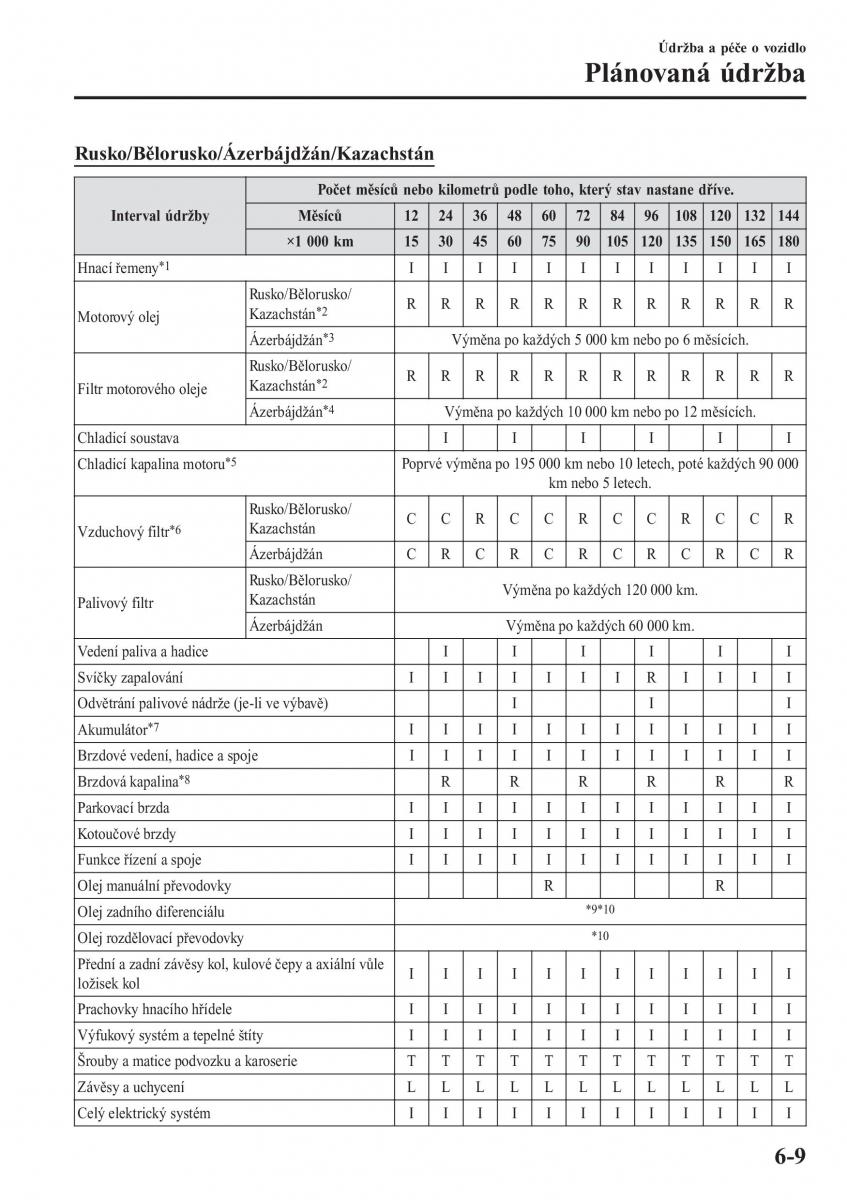 Mazda CX 3 navod k obsludze / page 499