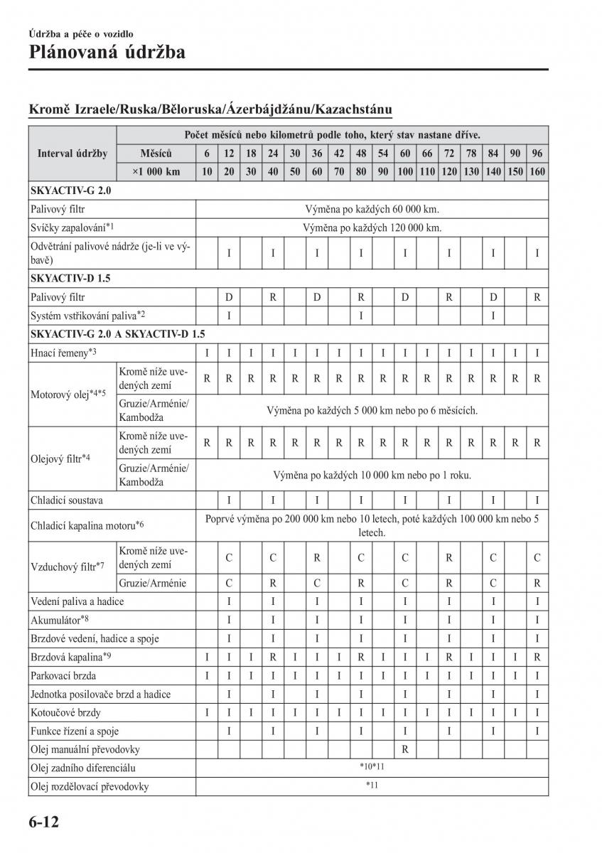 Mazda CX 3 navod k obsludze / page 502