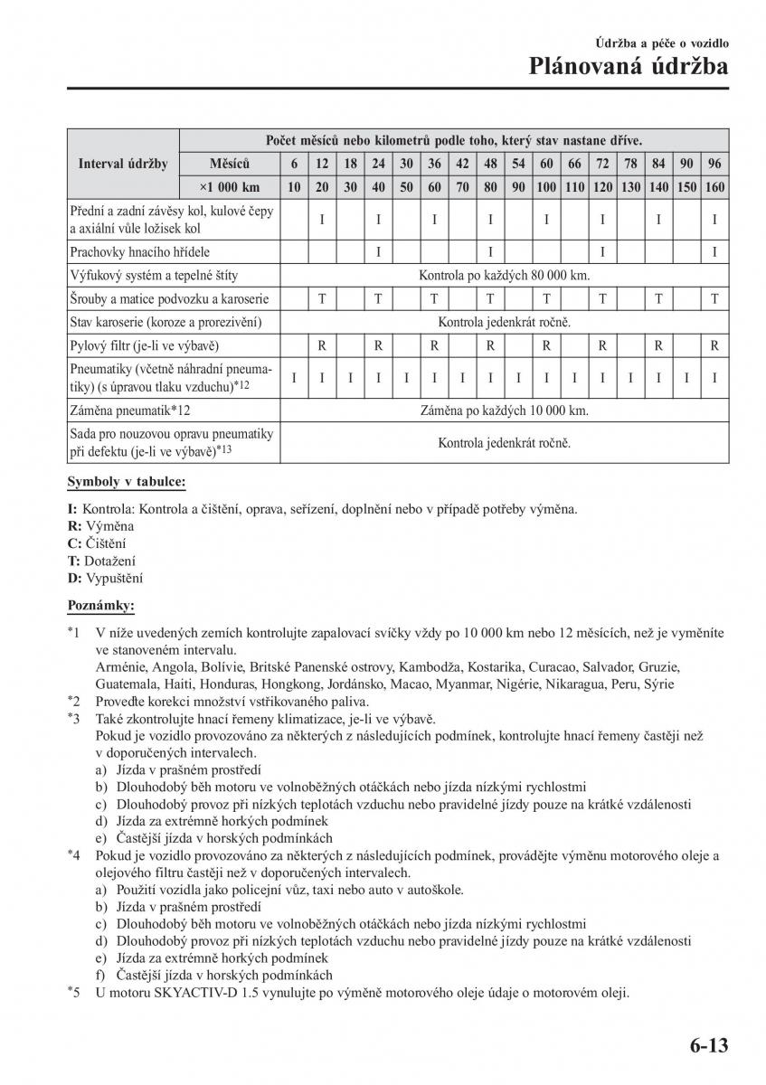 Mazda CX 3 navod k obsludze / page 503