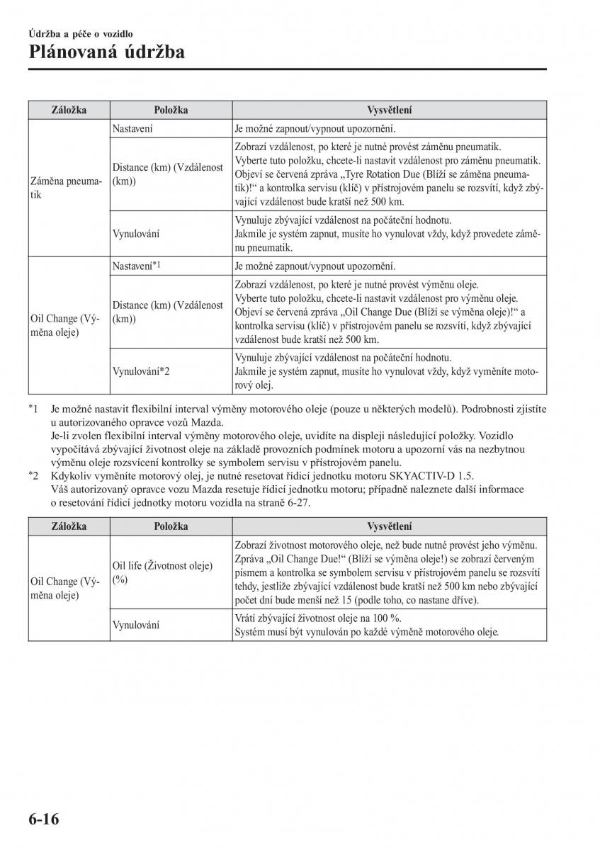 Mazda CX 3 navod k obsludze / page 506