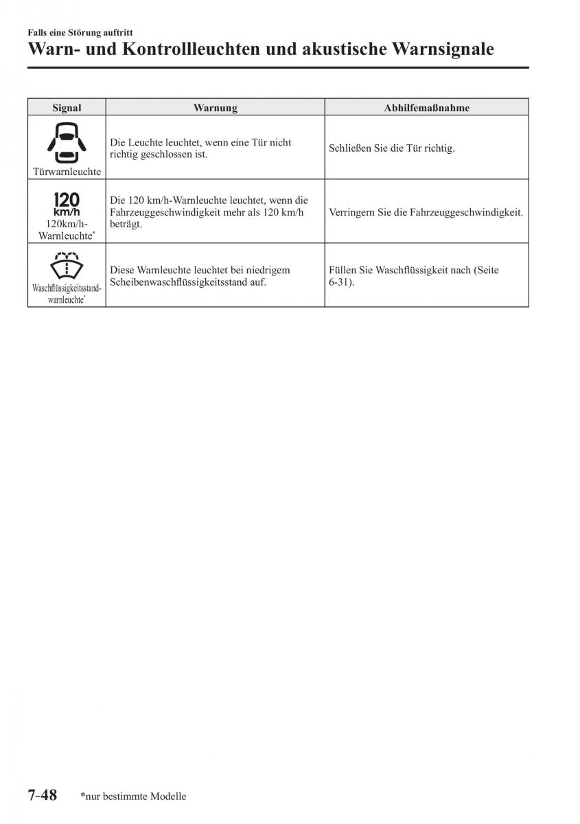 Mazda CX 3 Handbuch / page 619