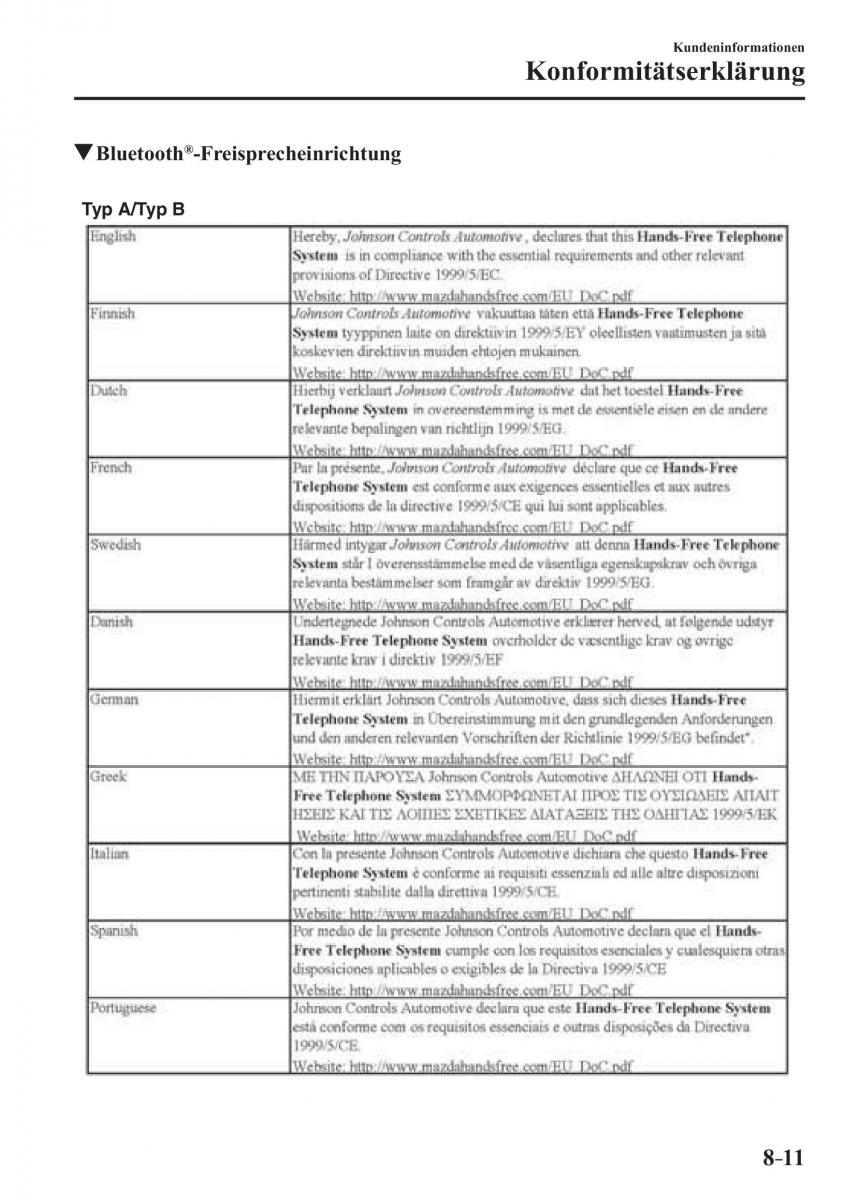 Mazda CX 3 Handbuch / page 642