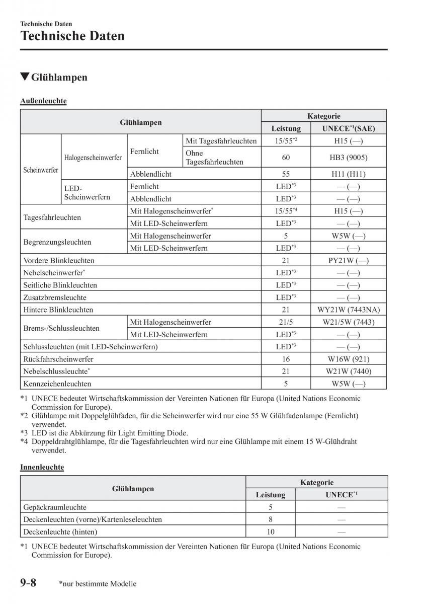 Mazda CX 3 Handbuch / page 663