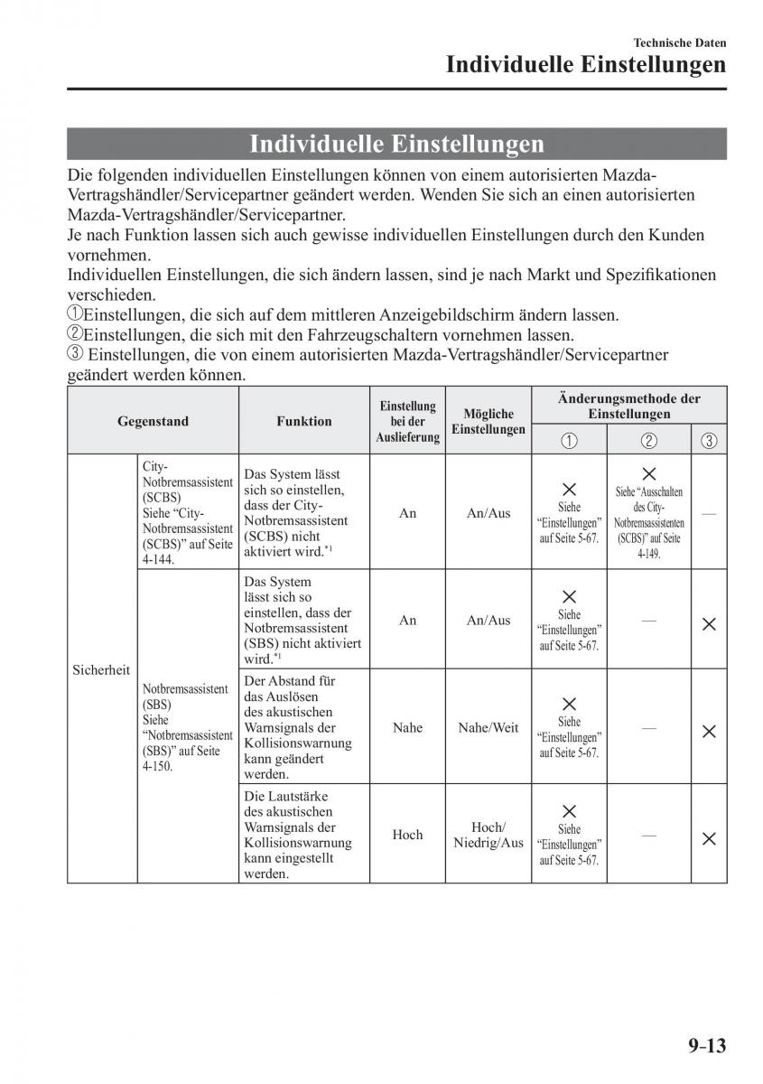 Mazda CX 3 Handbuch / page 668