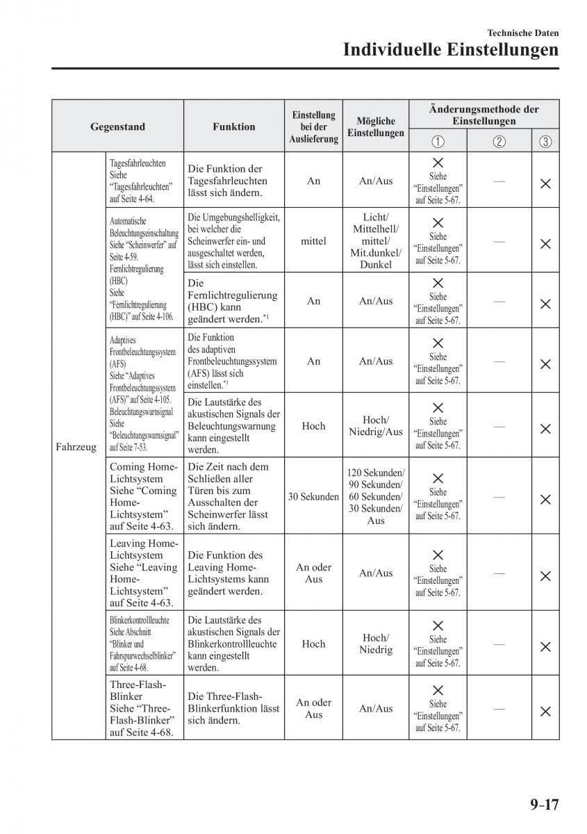 Mazda CX 3 Handbuch / page 672