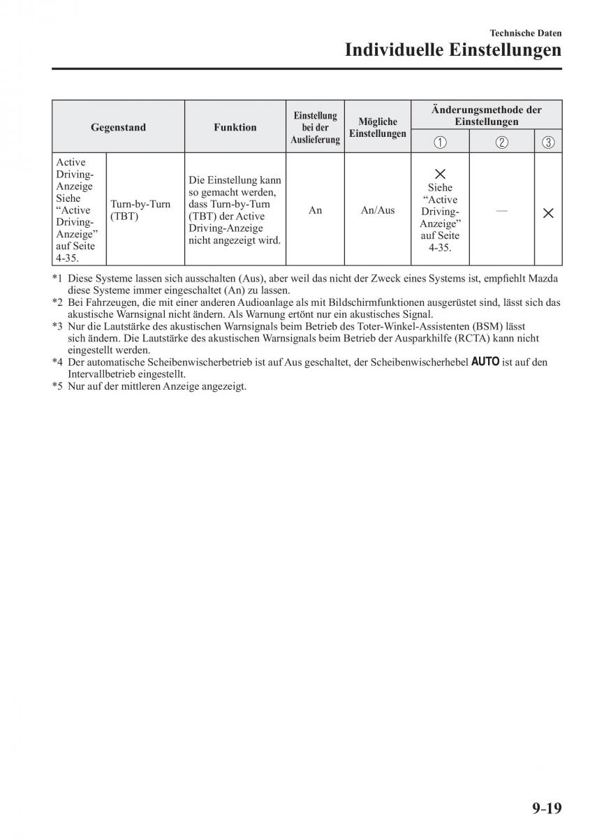 Mazda CX 3 Handbuch / page 674