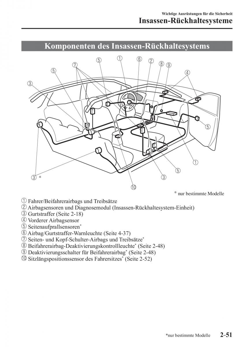 Mazda CX 3 Handbuch / page 72