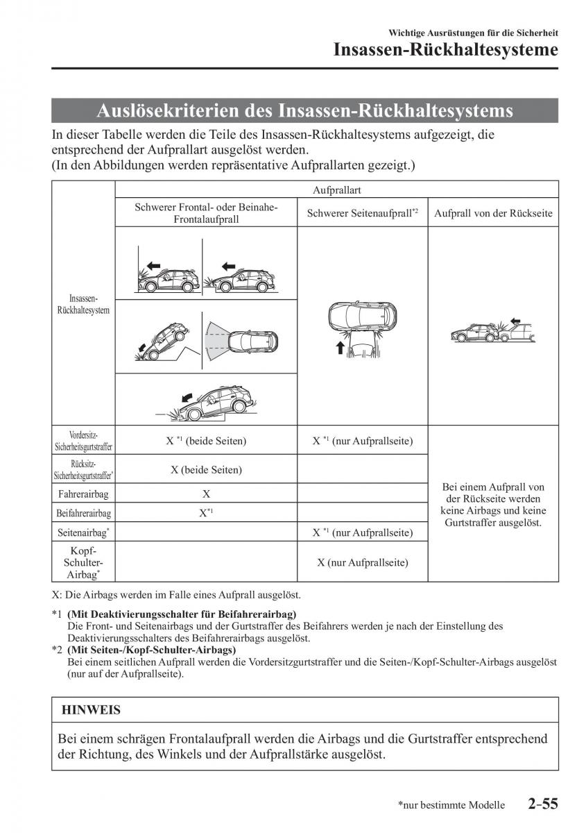 Mazda CX 3 Handbuch / page 76