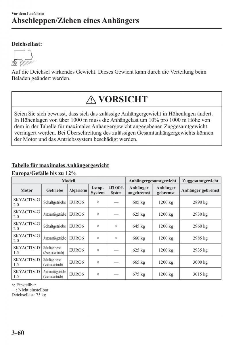 Mazda CX 3 Handbuch / page 139