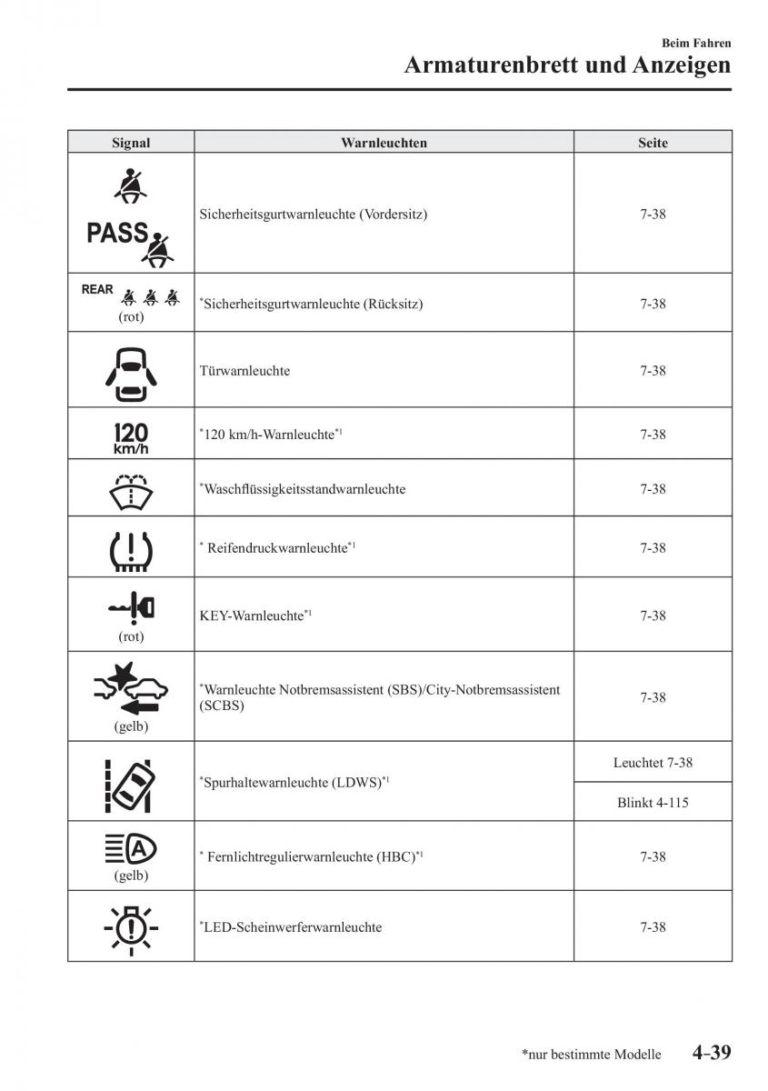 Mazda CX 3 Handbuch / page 184