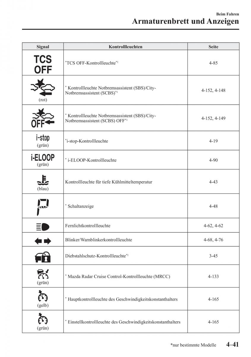 Mazda CX 3 Handbuch / page 186