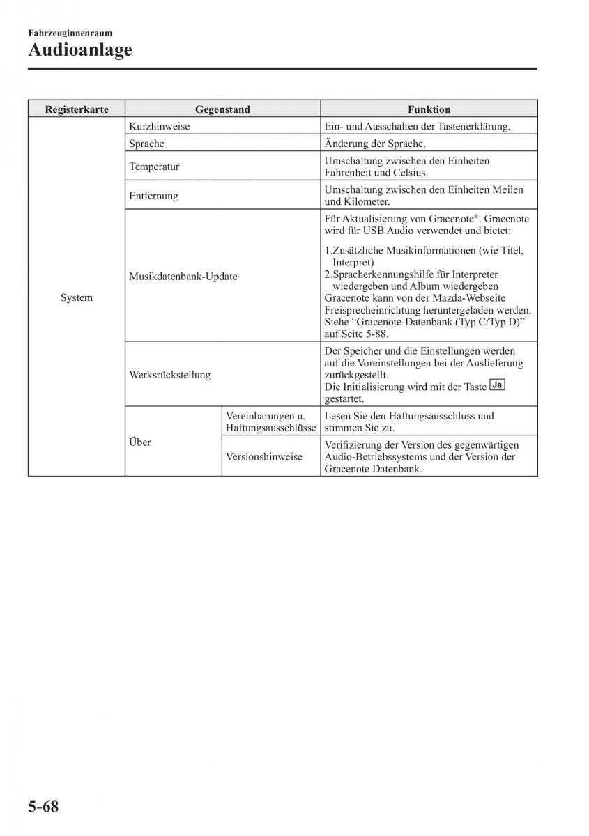 Mazda CX 3 Handbuch / page 403