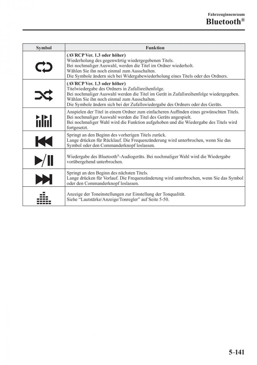 Mazda CX 3 Handbuch / page 476