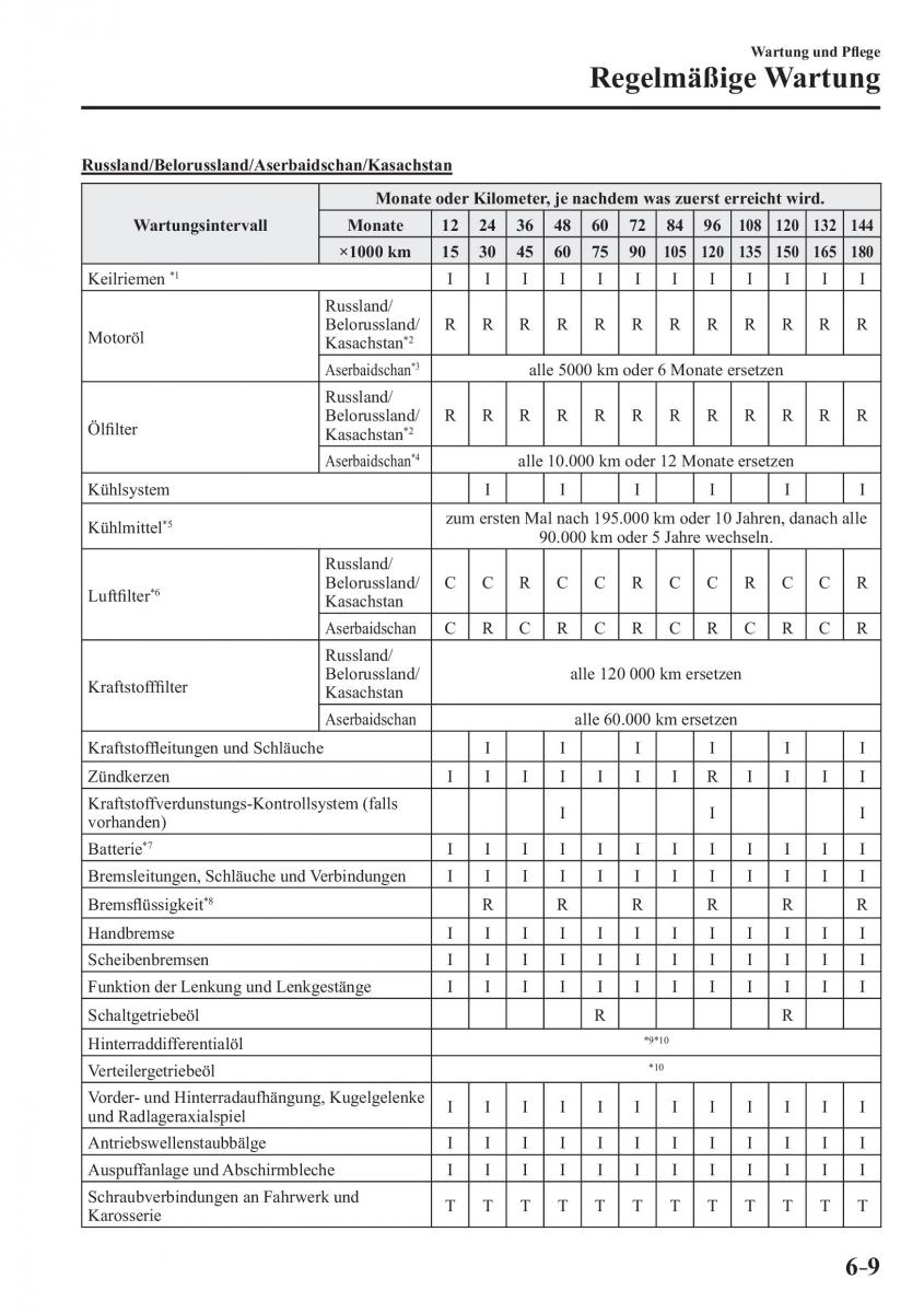 Mazda CX 3 Handbuch / page 508