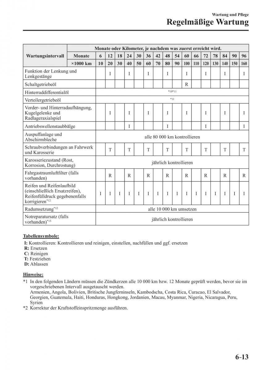 Mazda CX 3 Handbuch / page 512