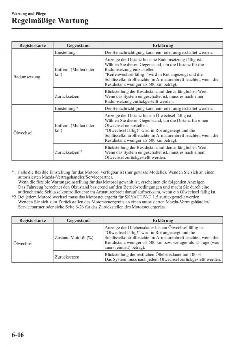 Mazda CX 3 Handbuch / page 515