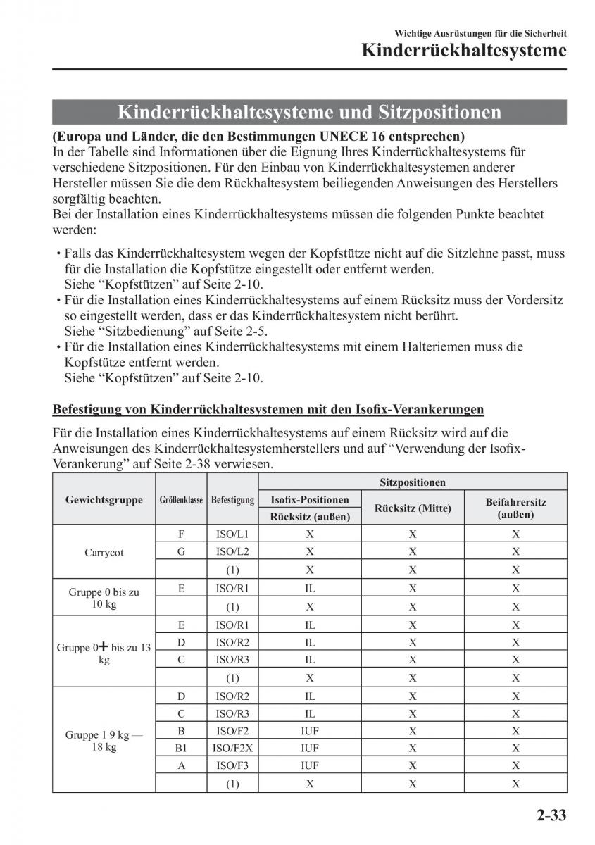 Mazda CX 3 Handbuch / page 54