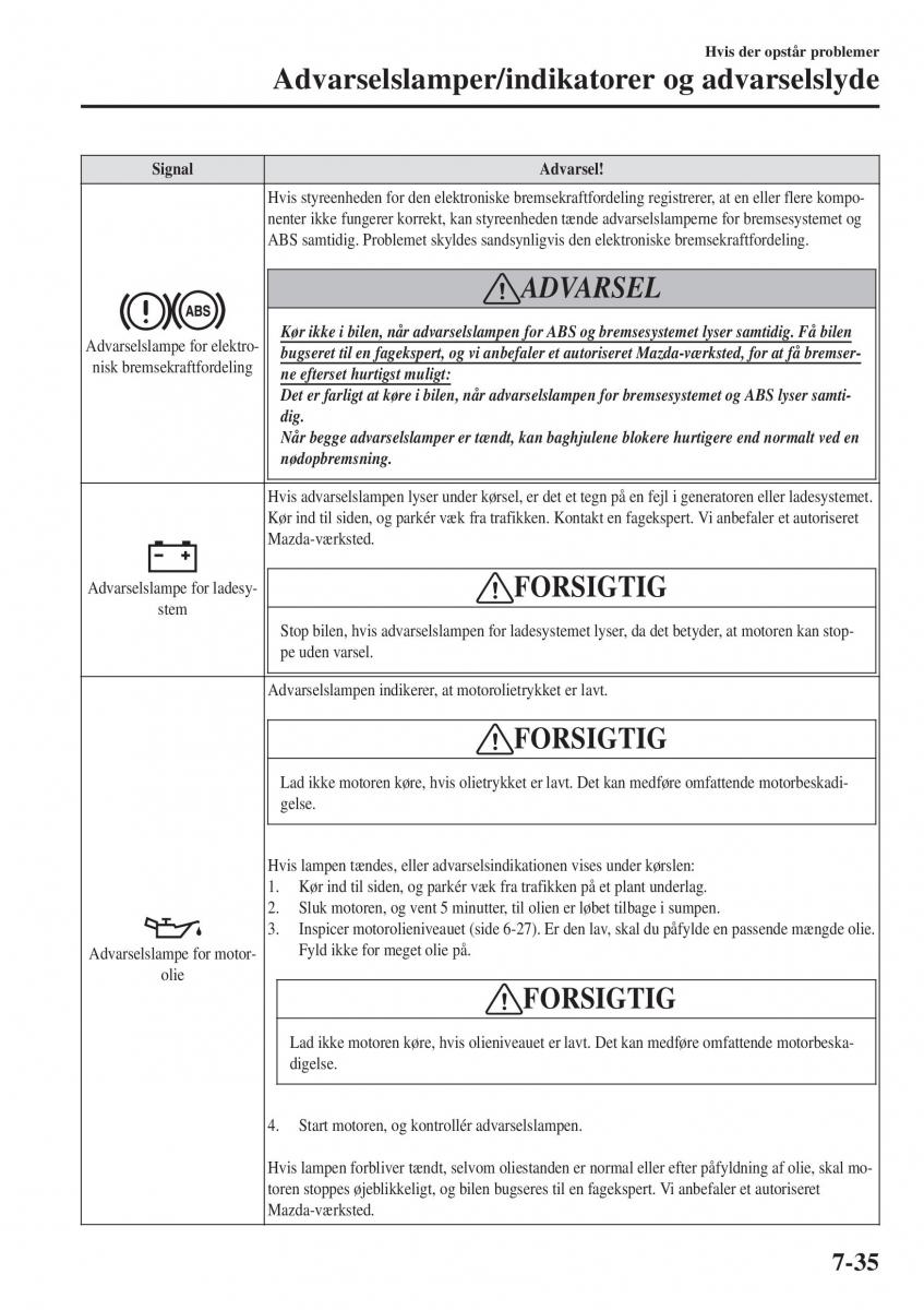 Mazda CX 3 Bilens instruktionsbog / page 565