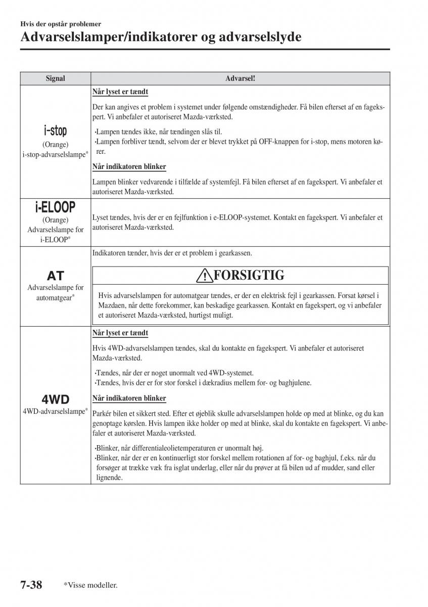 Mazda CX 3 Bilens instruktionsbog / page 568