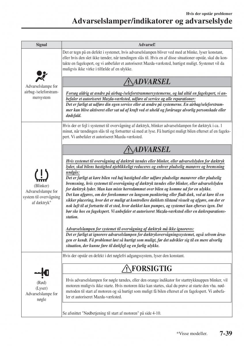 Mazda CX 3 Bilens instruktionsbog / page 569