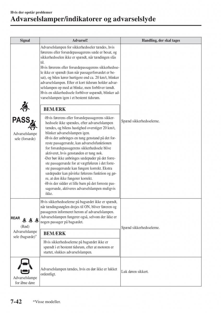 Mazda CX 3 Bilens instruktionsbog / page 572