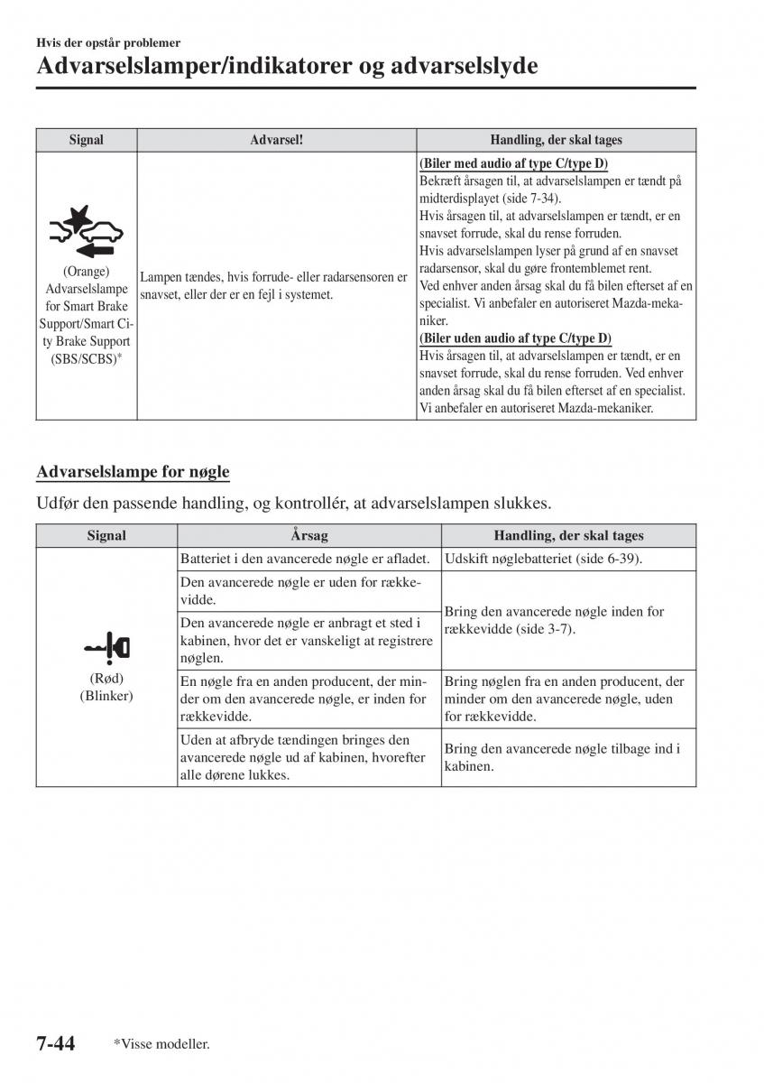 Mazda CX 3 Bilens instruktionsbog / page 574