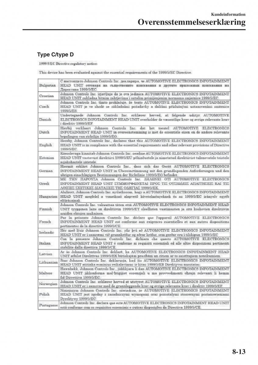 Mazda CX 3 Bilens instruktionsbog / page 597