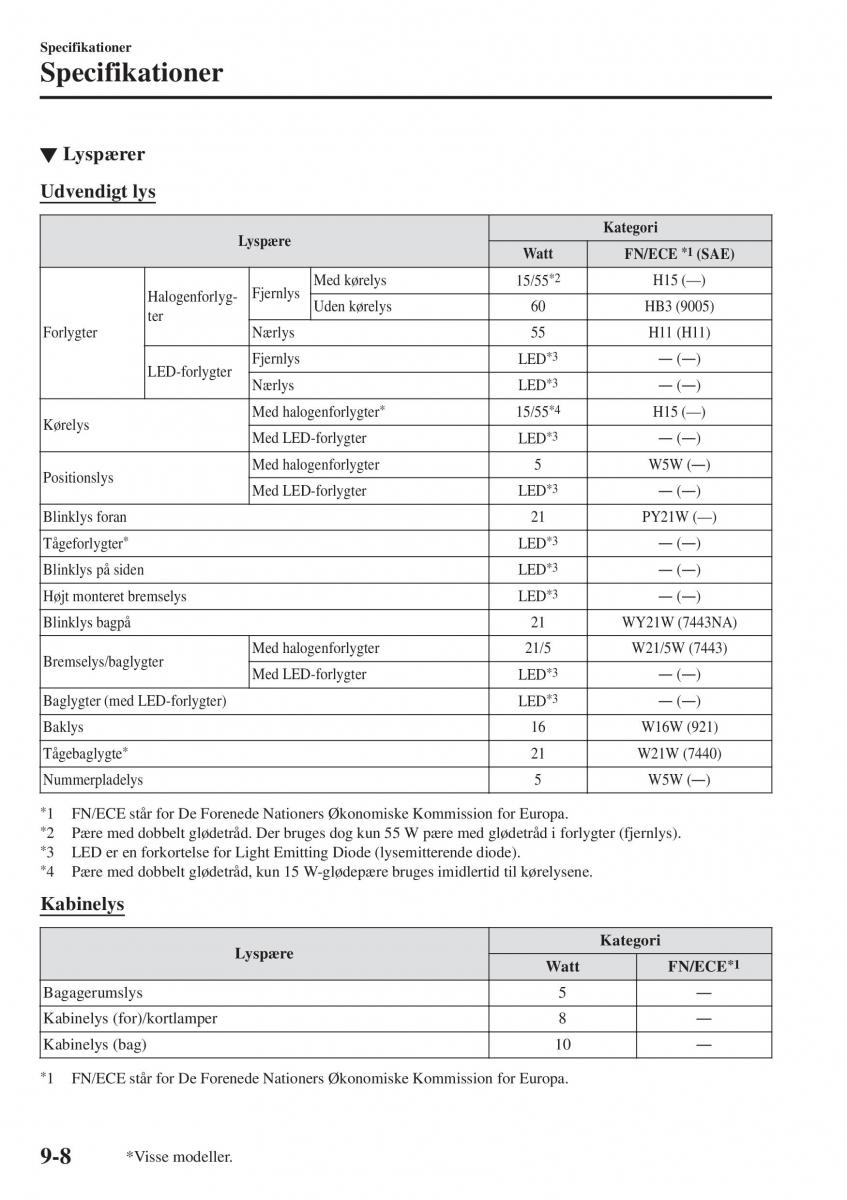 Mazda CX 3 Bilens instruktionsbog / page 616