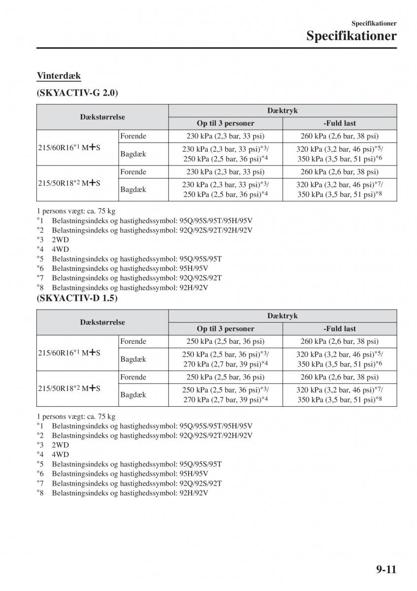 Mazda CX 3 Bilens instruktionsbog / page 619