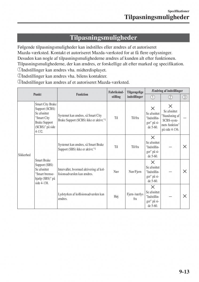 Mazda CX 3 Bilens instruktionsbog / page 621