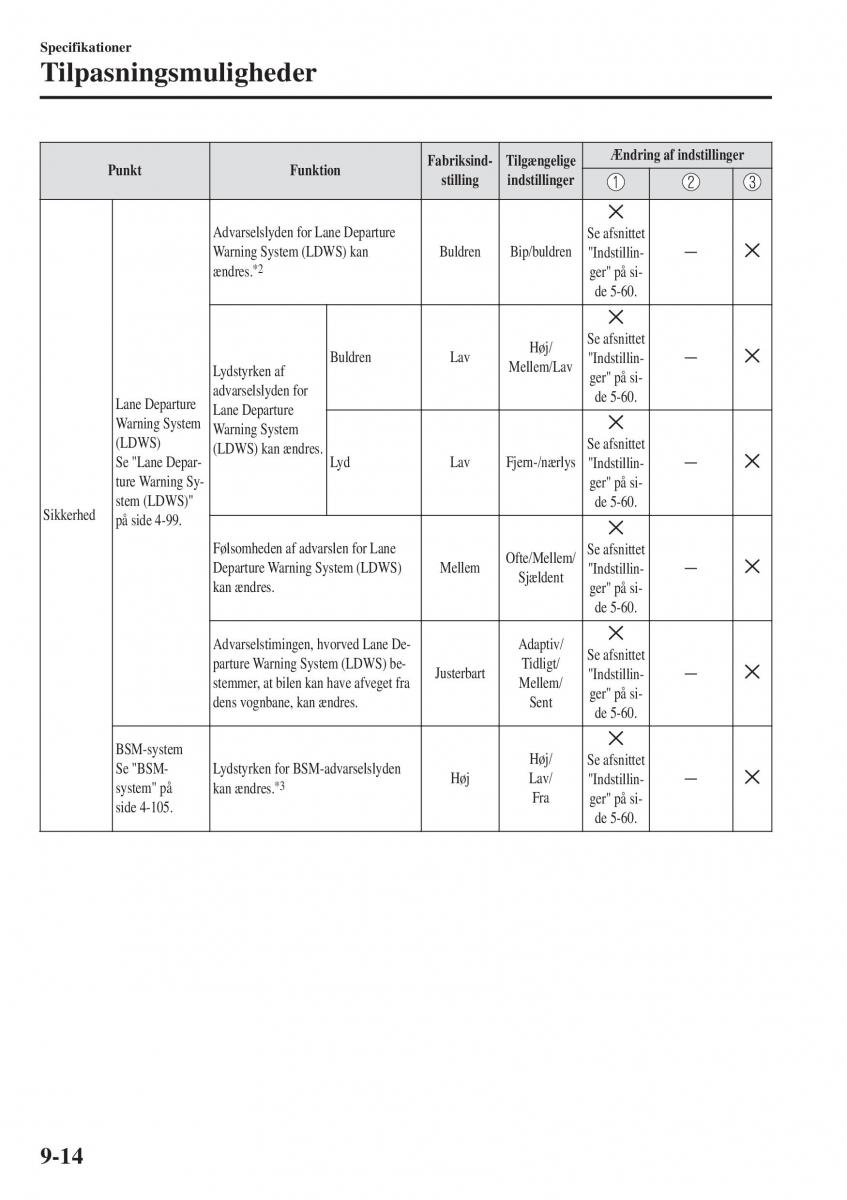 Mazda CX 3 Bilens instruktionsbog / page 622