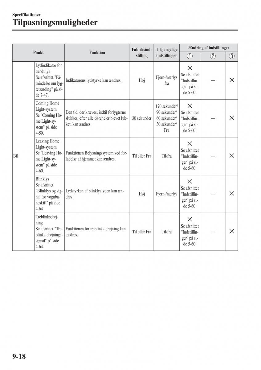 Mazda CX 3 Bilens instruktionsbog / page 626