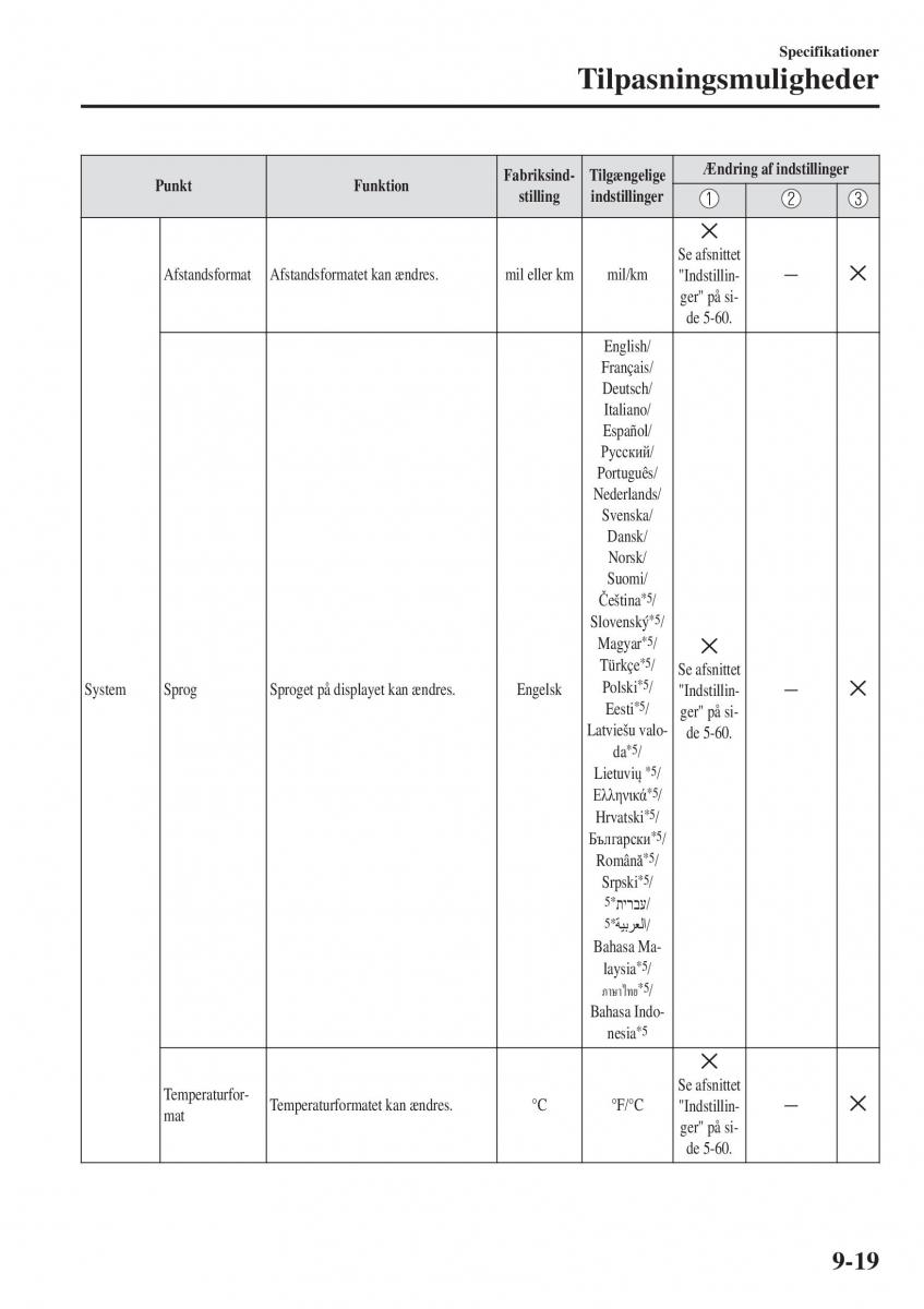 Mazda CX 3 Bilens instruktionsbog / page 627