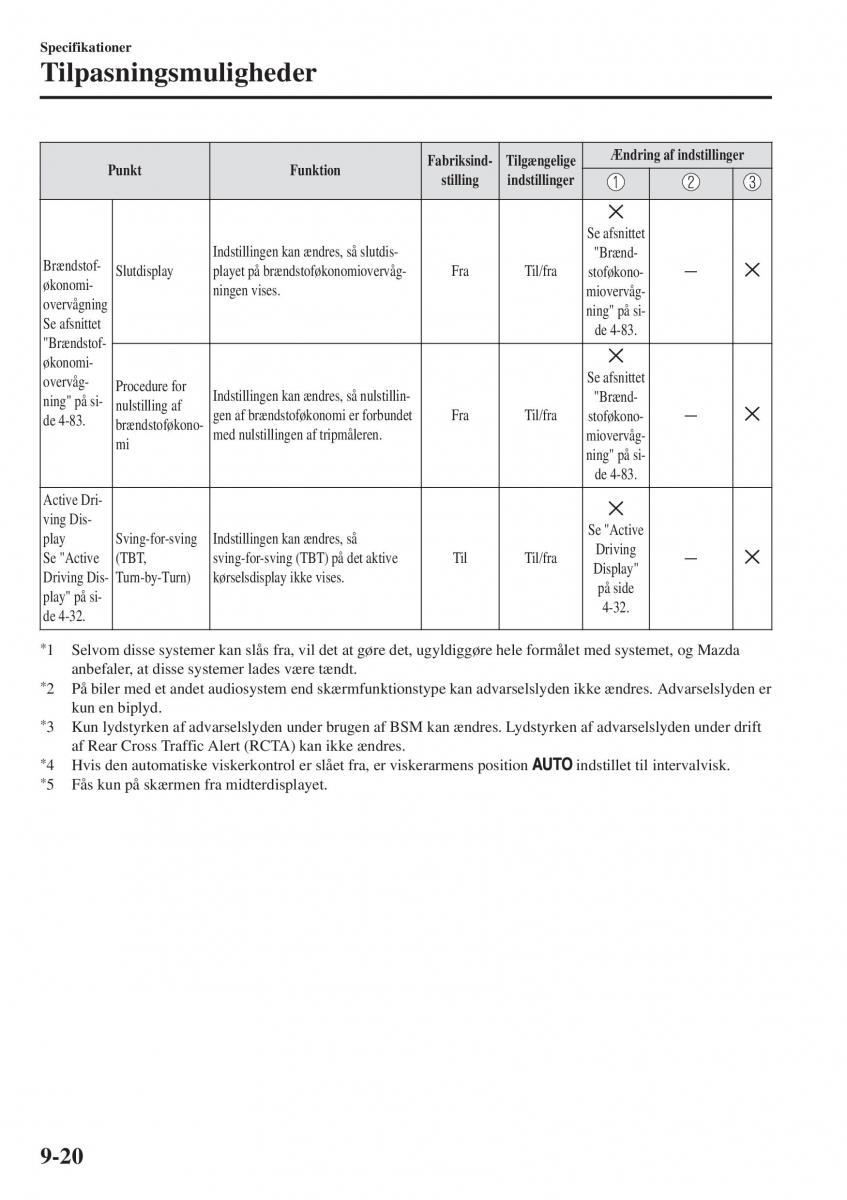 Mazda CX 3 Bilens instruktionsbog / page 628