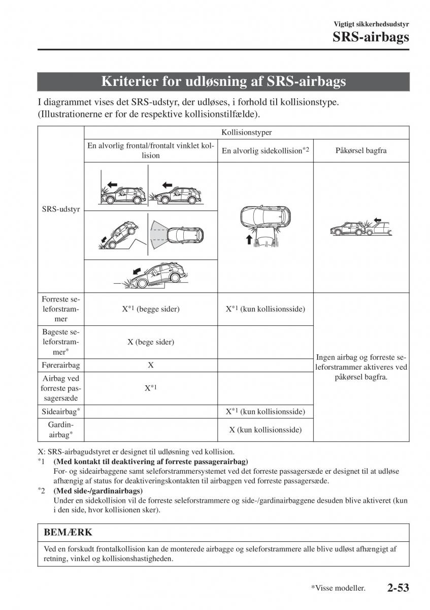 Mazda CX 3 Bilens instruktionsbog / page 73