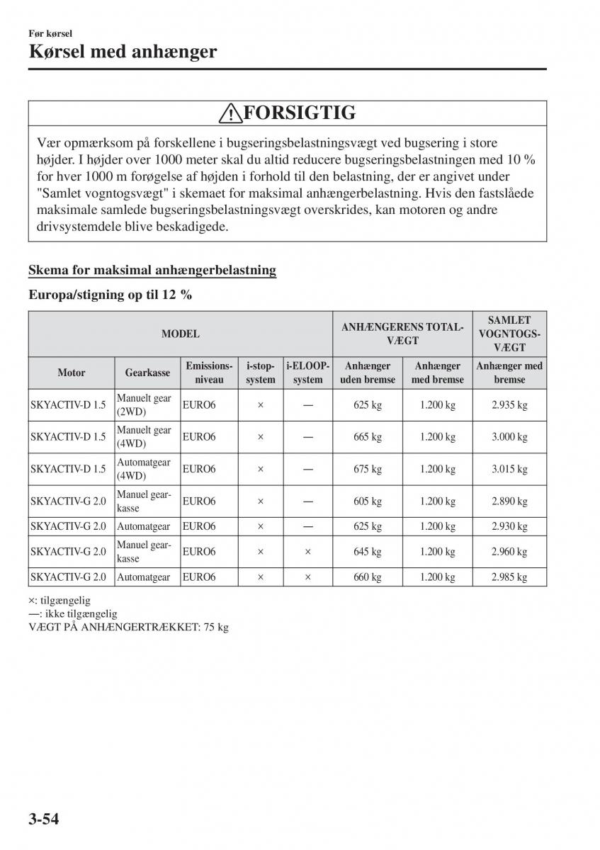 Mazda CX 3 Bilens instruktionsbog / page 130