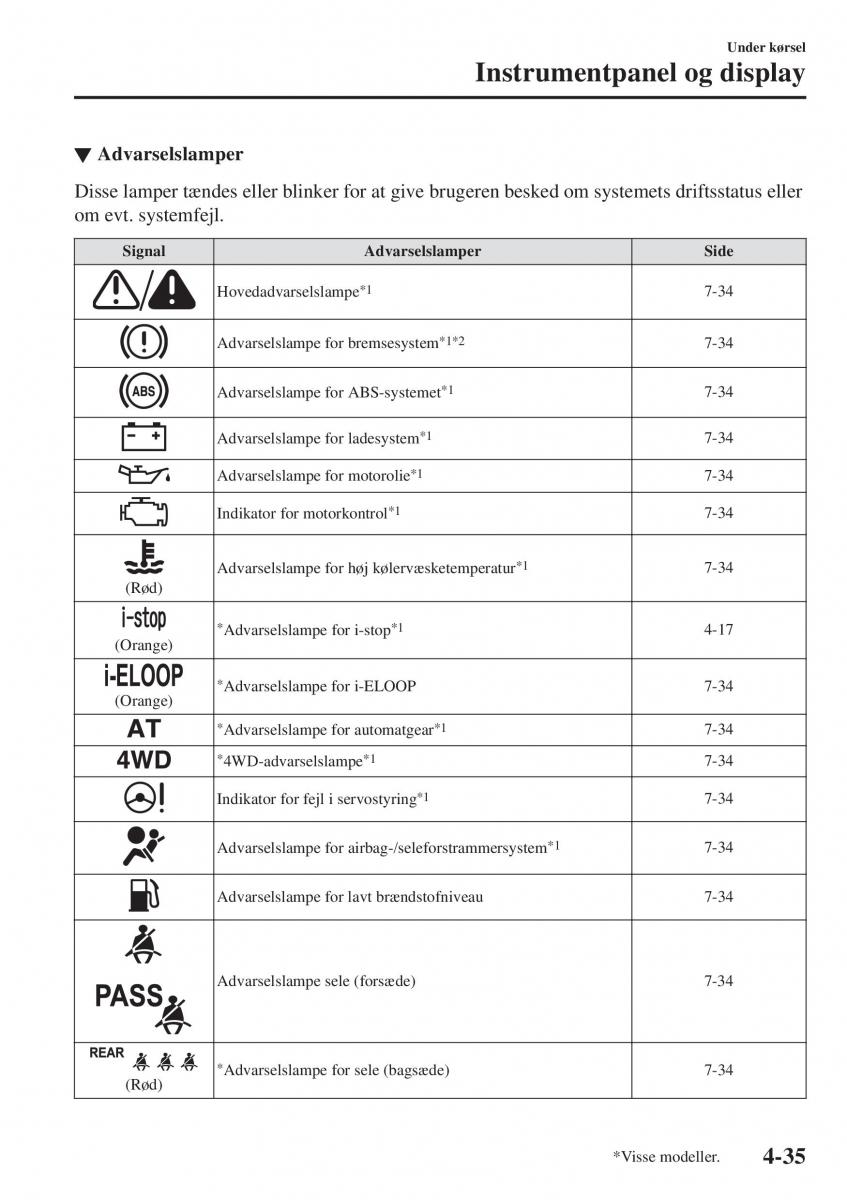 Mazda CX 3 Bilens instruktionsbog / page 171