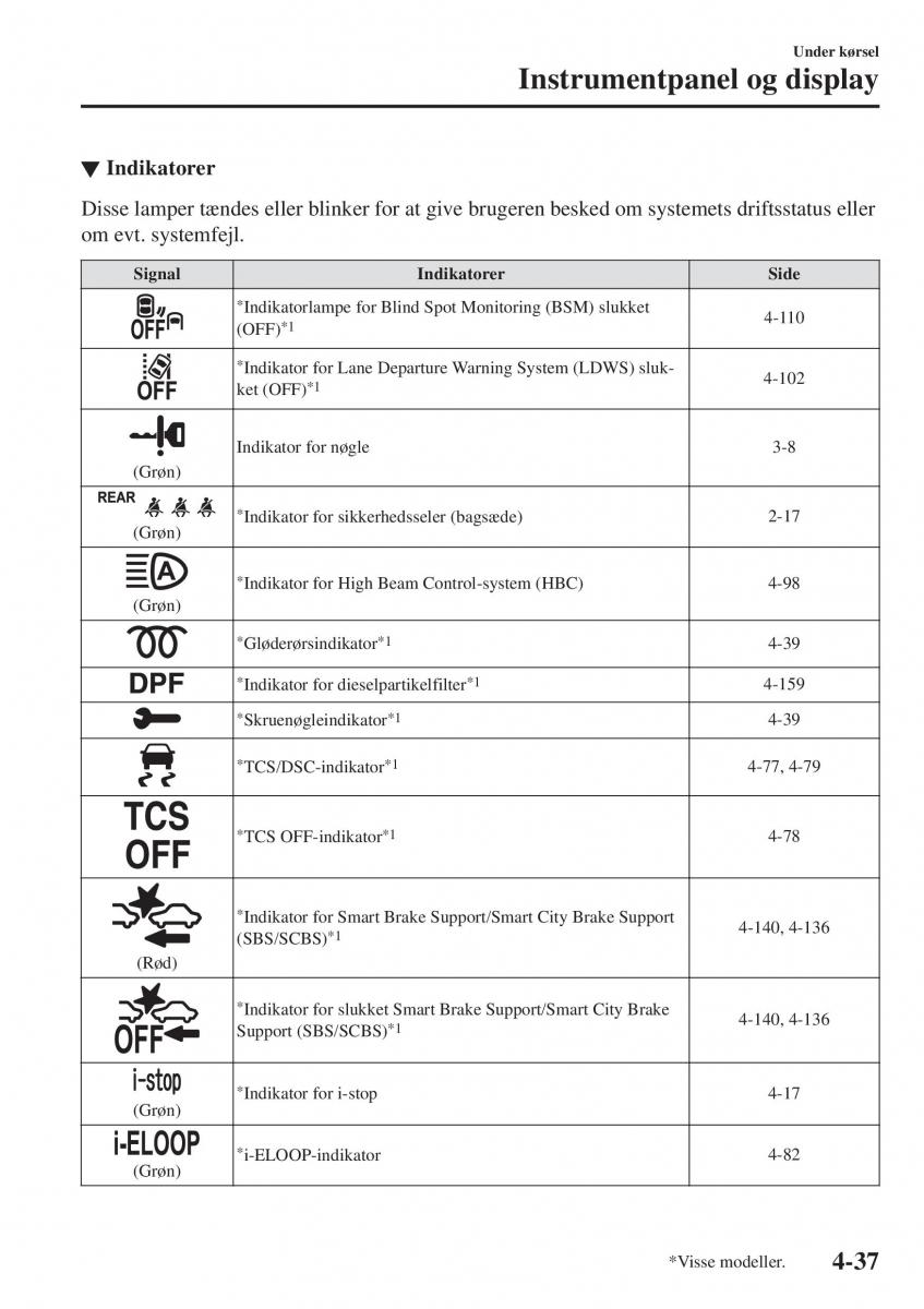 Mazda CX 3 Bilens instruktionsbog / page 173