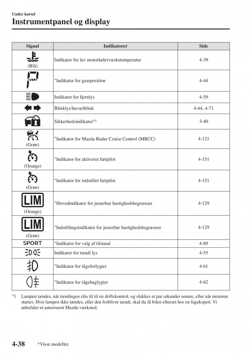 Mazda CX 3 Bilens instruktionsbog / page 174