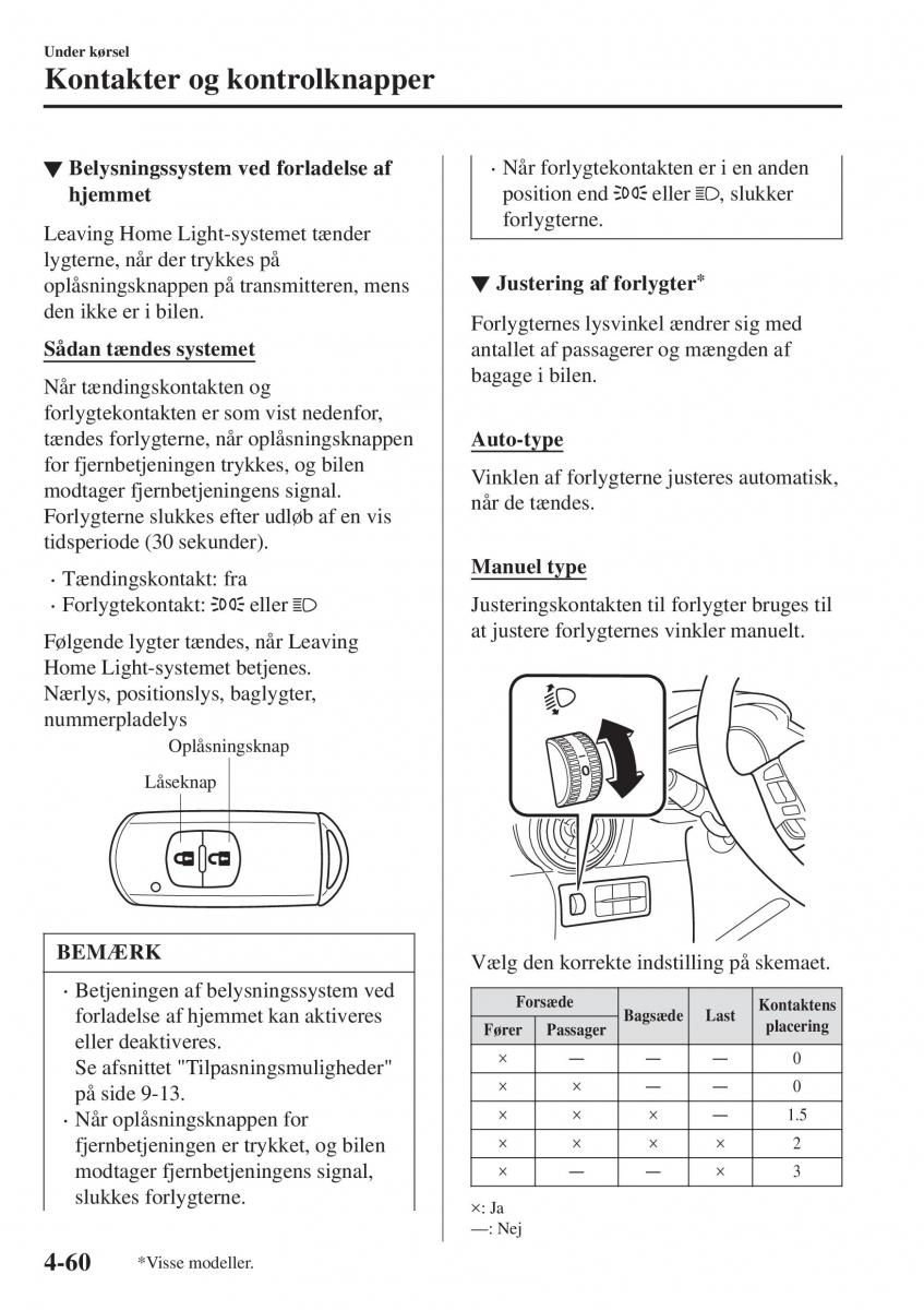 Mazda CX 3 Bilens instruktionsbog / page 196